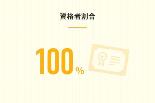資格者割合100％