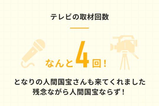 テレビの取材回数なんと4回！