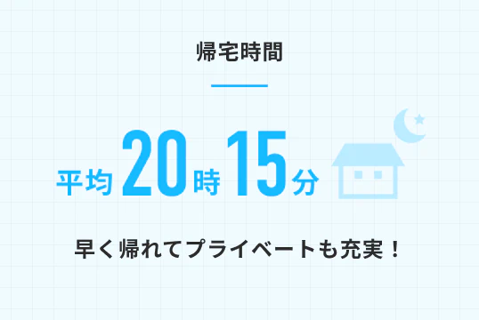 帰宅時間平均20時15分